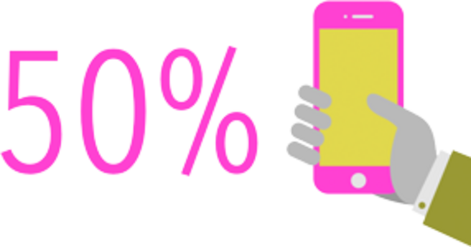 50% aller B2B Anfragen werden bereits auf dem Smartphone gemacht