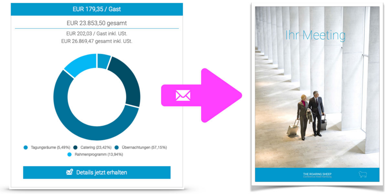 Perfekte Tagungsangebote & Eventangebote - eventmachine.