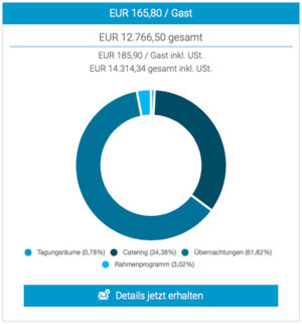 Exakte Veranstaltungskalkulation - eventmachine