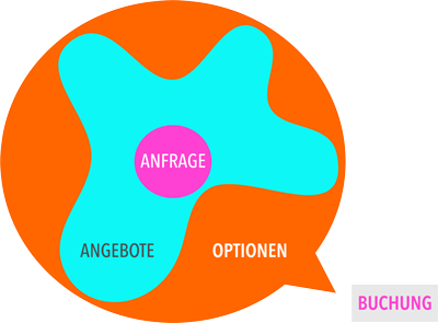 Firmenevents & Tagungen - Optionen werden vergeben & Kapazitäten werden geblockt Firmenevents & Tagungen - Optionen werden vergeben & Kapazitäten werden geblockt