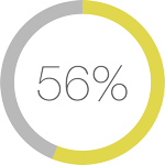 56% aller Kunden wollen Angebote anpassen - eventmachine meeting. 56% aller Kunden wollen Angebote anpassen - eventmachine meeting.